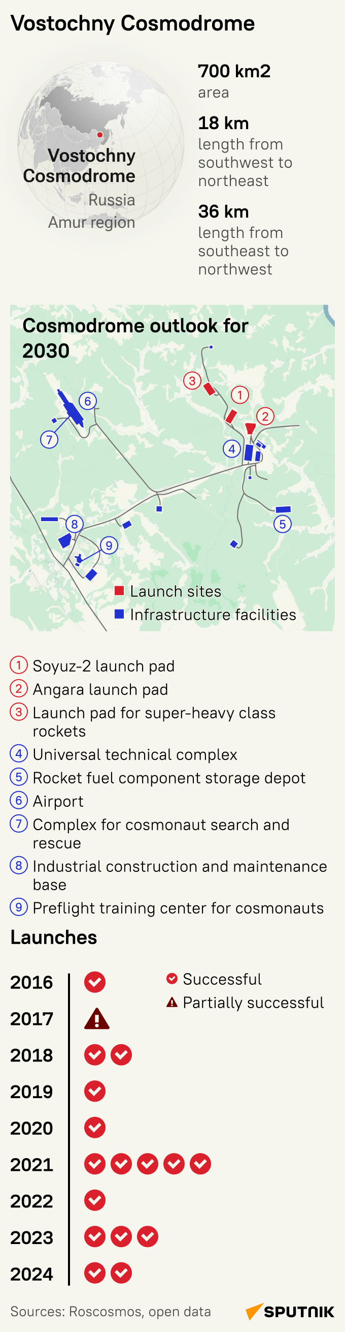 Kozmodróm Vosto?nyj - Sputnik International