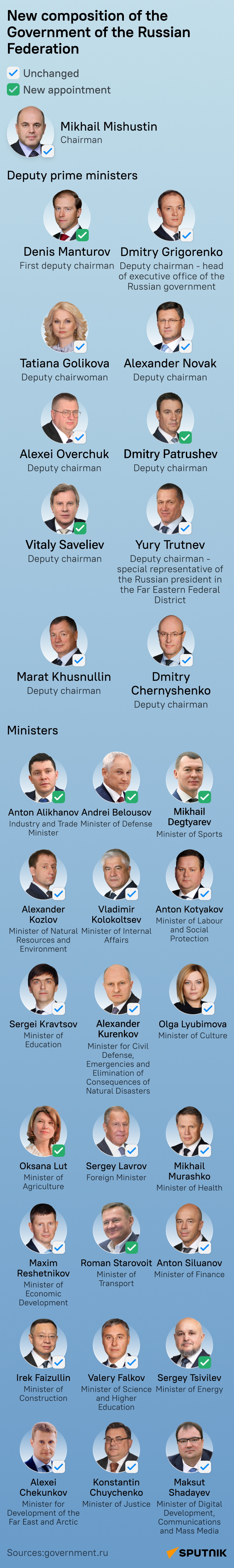 vládny make-up mob - Sputnik International