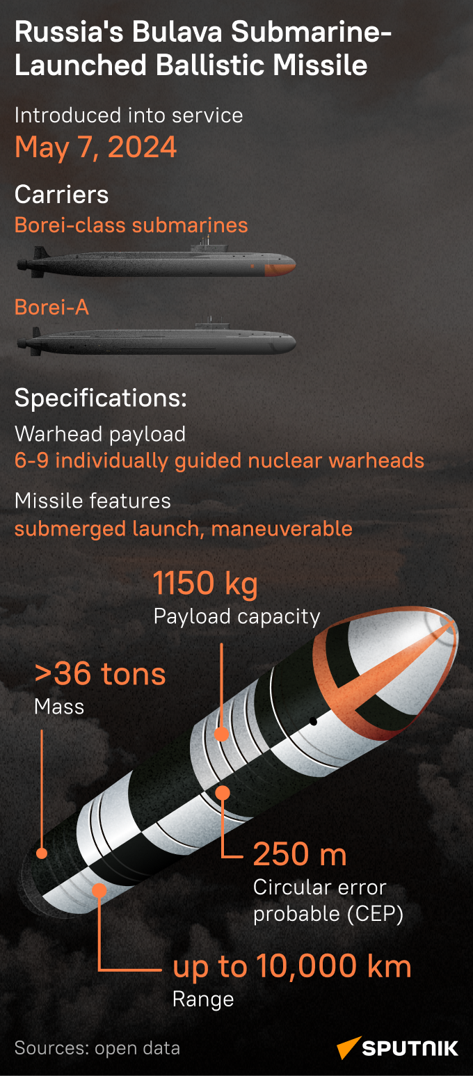 bulava mob bulava mob - Sputnik International