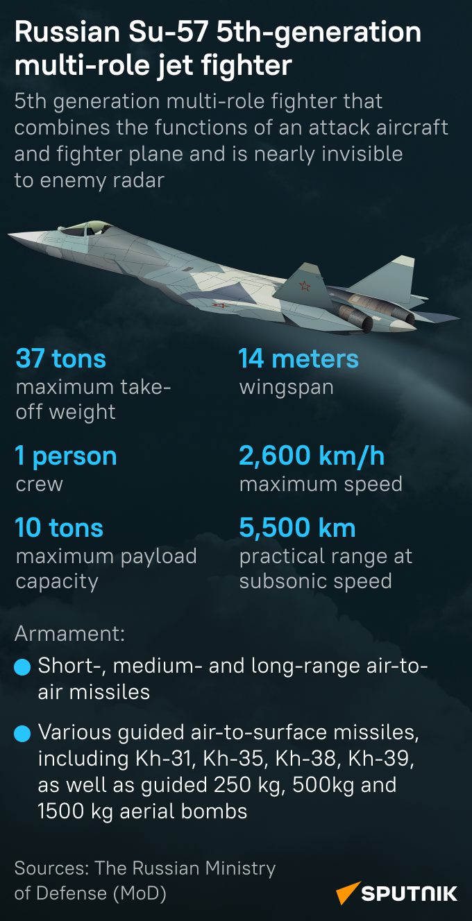 Su-57 Su-57 - Sputnik International