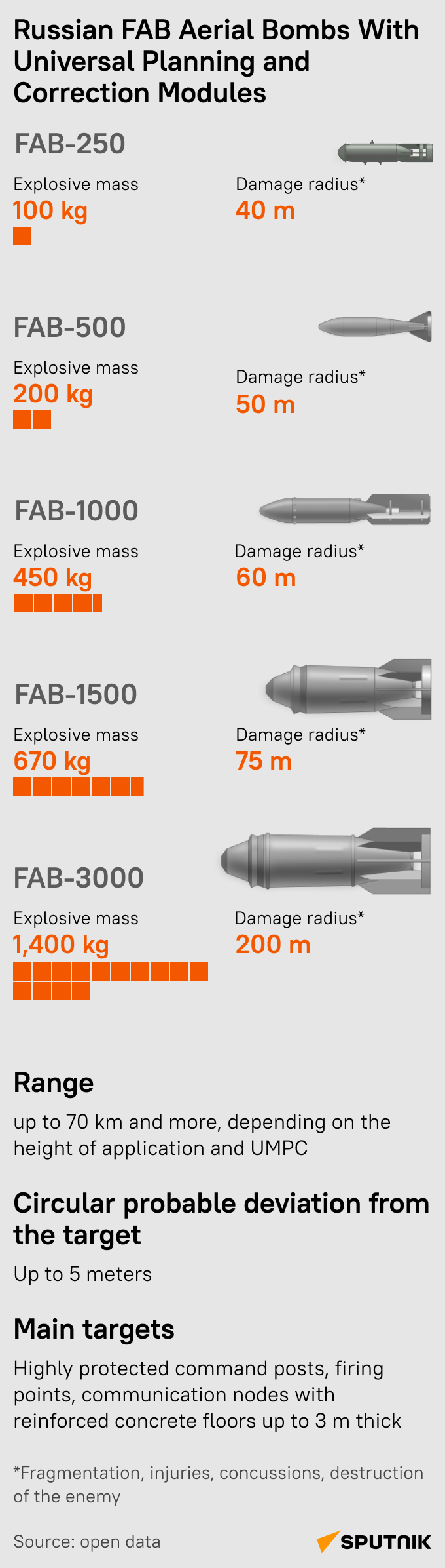 Skvelá infografická mob - Sputnik International