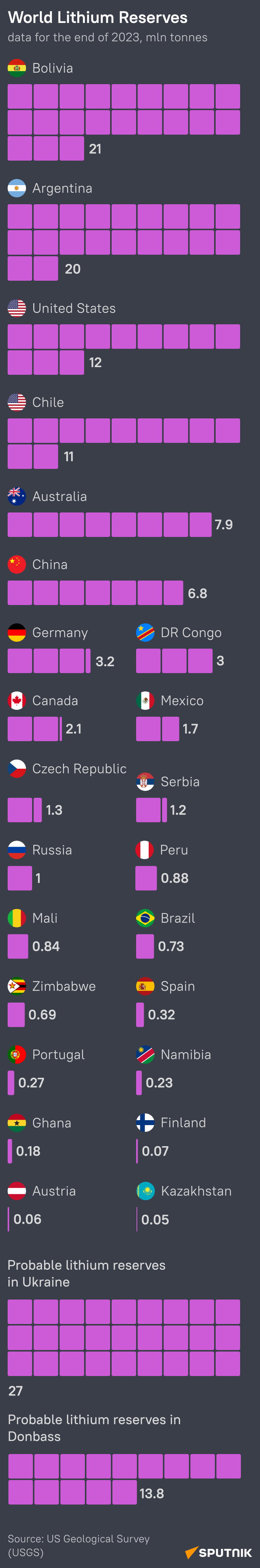 Lítium - Sputnik International