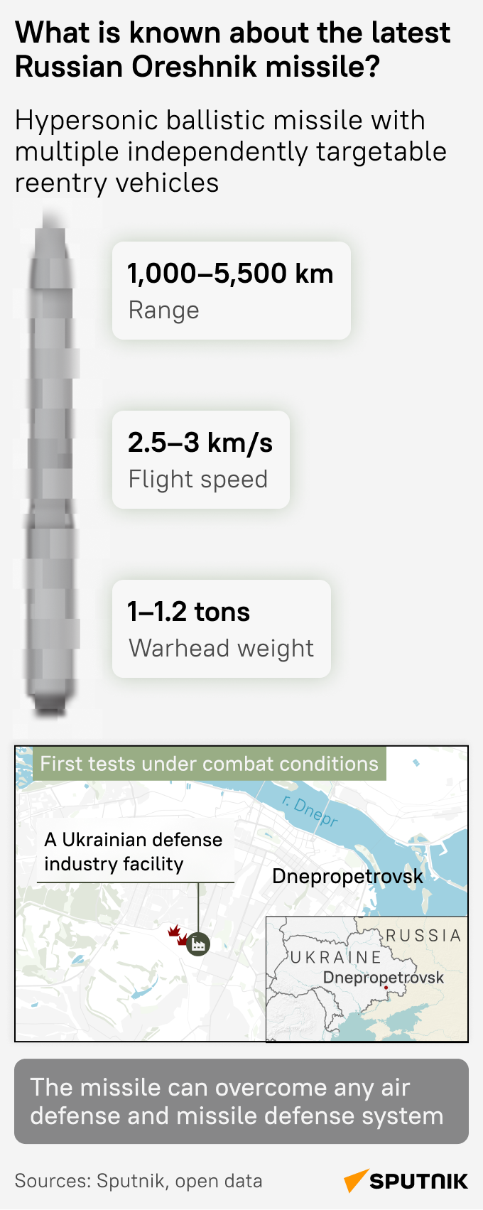 Rusko testuje novú balistickú raketu Oreshnik v boji Rusko testuje novú balistickú raketu Oreshnik v boji - Sputnik International