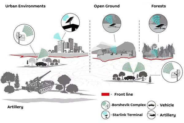 Princípy prevádzky Borshevik, ktoré ukazujú jeho schopnosti v mestskom prostredí (v?avo) otvorených poliach a zalesnených oblastiach (vpravo). Preklad pôvodného ruského textu v anglickom jazyku. - Sputnik International