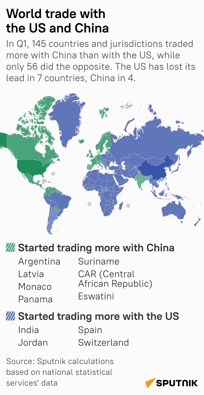 Svetový obchod - Sputnik International