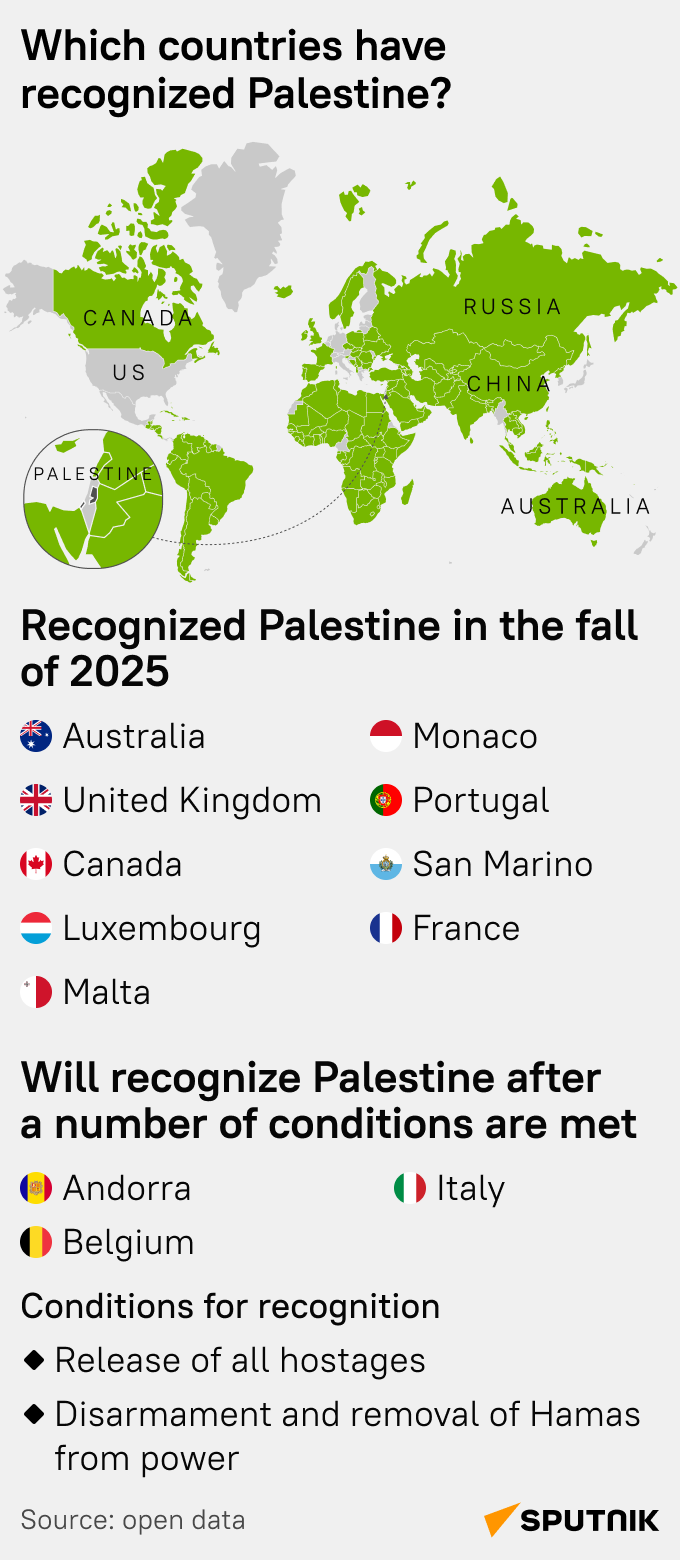 Ktoré krajiny uznali Palestínu? - Sputnik International