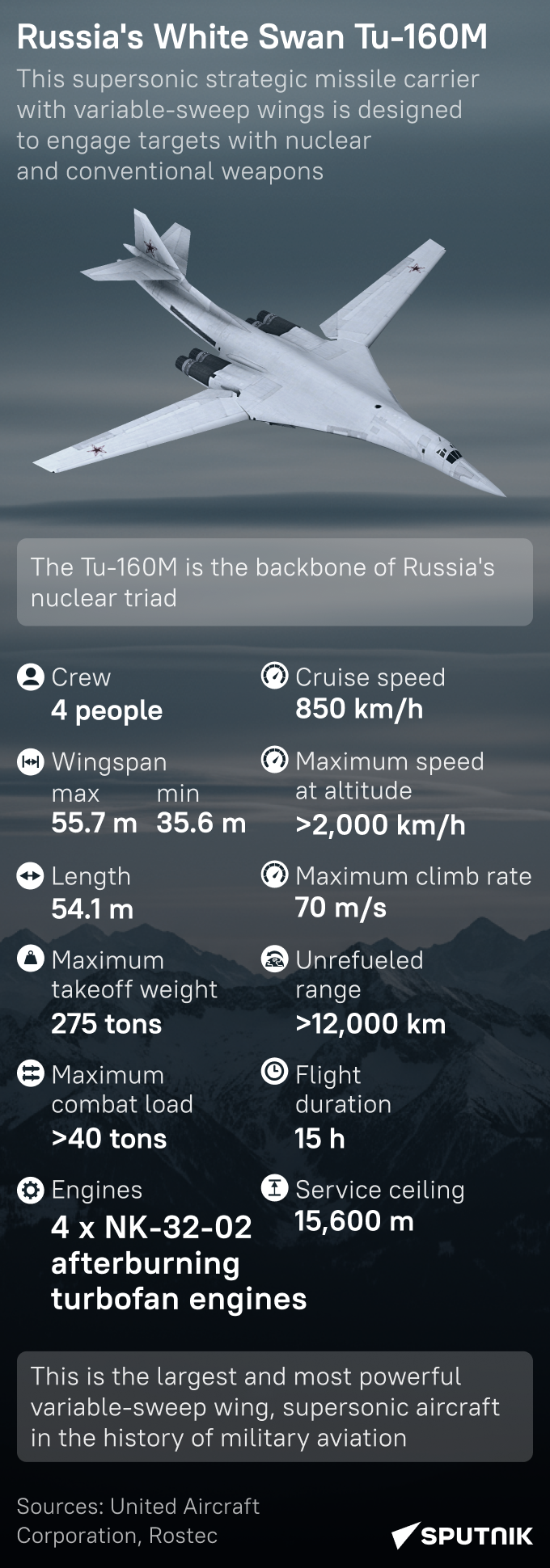 Špecifikácie ruského strategického bombardéra Tu-160M ​​- Sputnik International