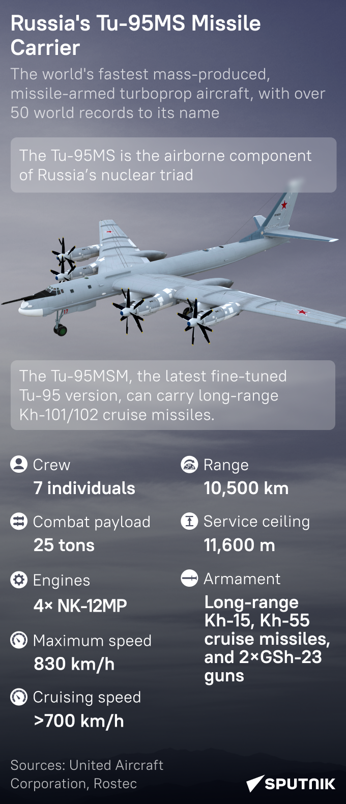 Nosič rakiet Tu-95MS Nosič rakiet Tu-95MS - Sputnik International