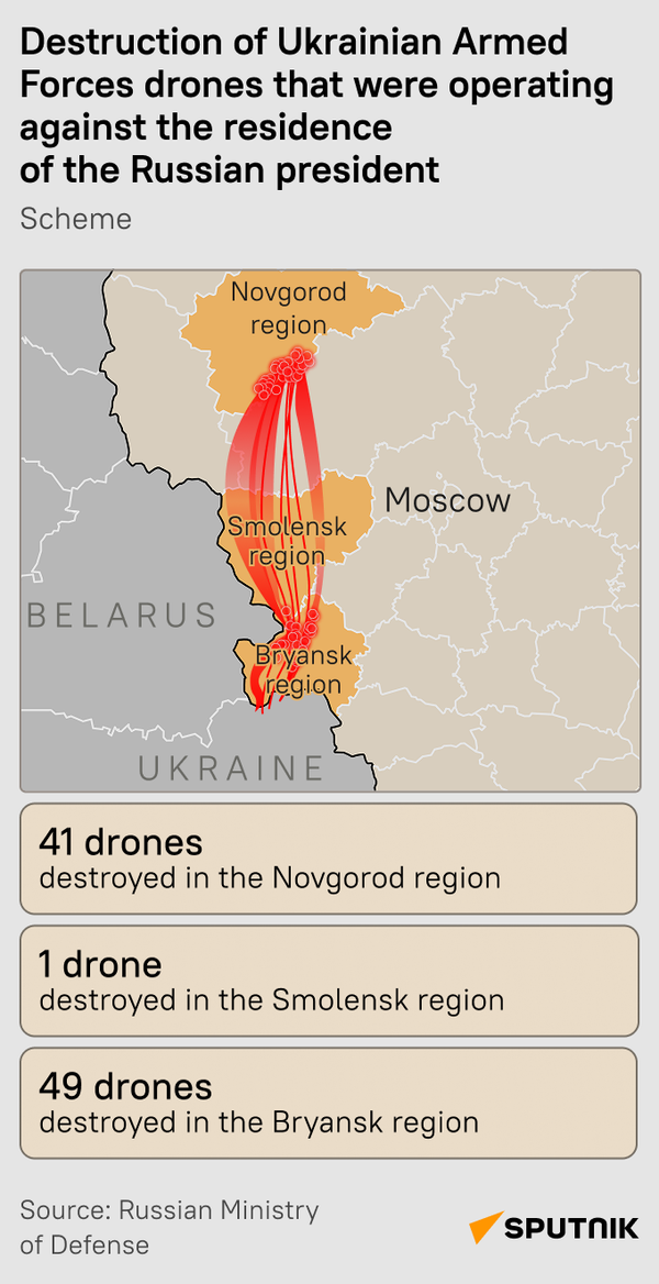 Zničenie ukrajinských bezpilotných lietadiel zameraných na Putinovu rezidenciu - Sputnik International