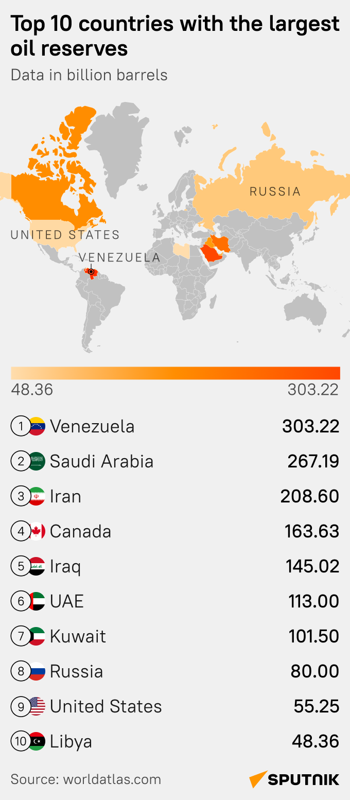 Kde sú najväčšie svetové zásoby ropy - Sputnik International