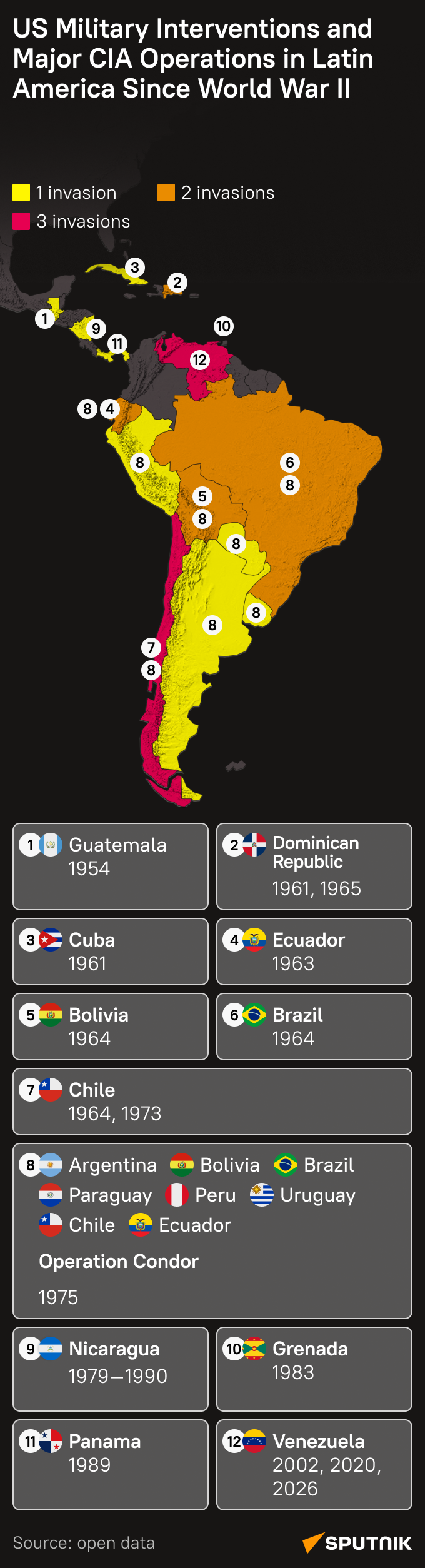 Intervencie USA v Latinskej Amerike – od druhej svetovej vojny po súčasnosť – Sputnik International