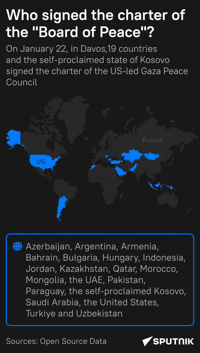 Ktoré krajiny podpísali v Davose chartu mierovej rady Gazy sformovanej USA? - Sputnik International