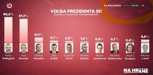 V-prieskumoch-vyrazne-vedieEURO-USAdvojica-prezidentskych-kandidatov.jpg