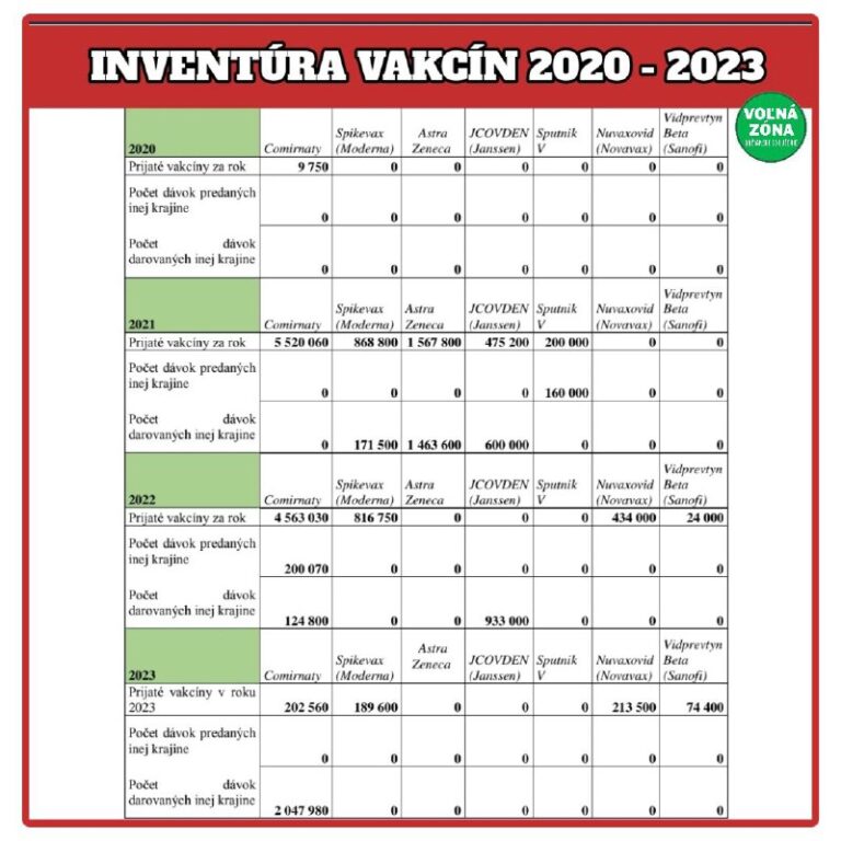 PANDEMICKÝ ODPOČET MATOVIČOVI! Vážení občania, doposiaľ nikto nezverejnil ucele…