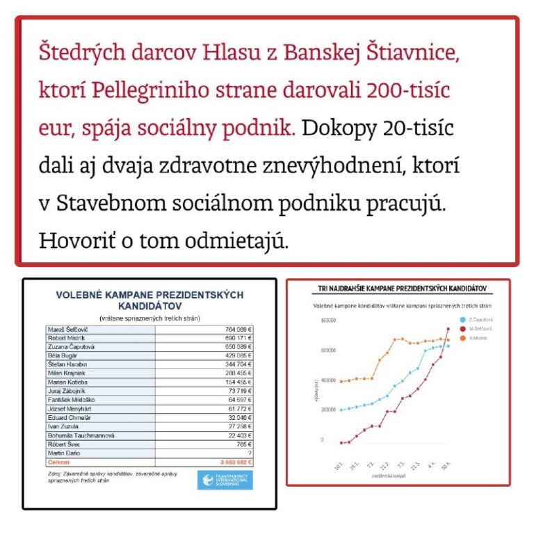 PELLEGRINIHO DARCOVIAPriatelia, pokladám za absurdné, aby prezidentský kandidát…