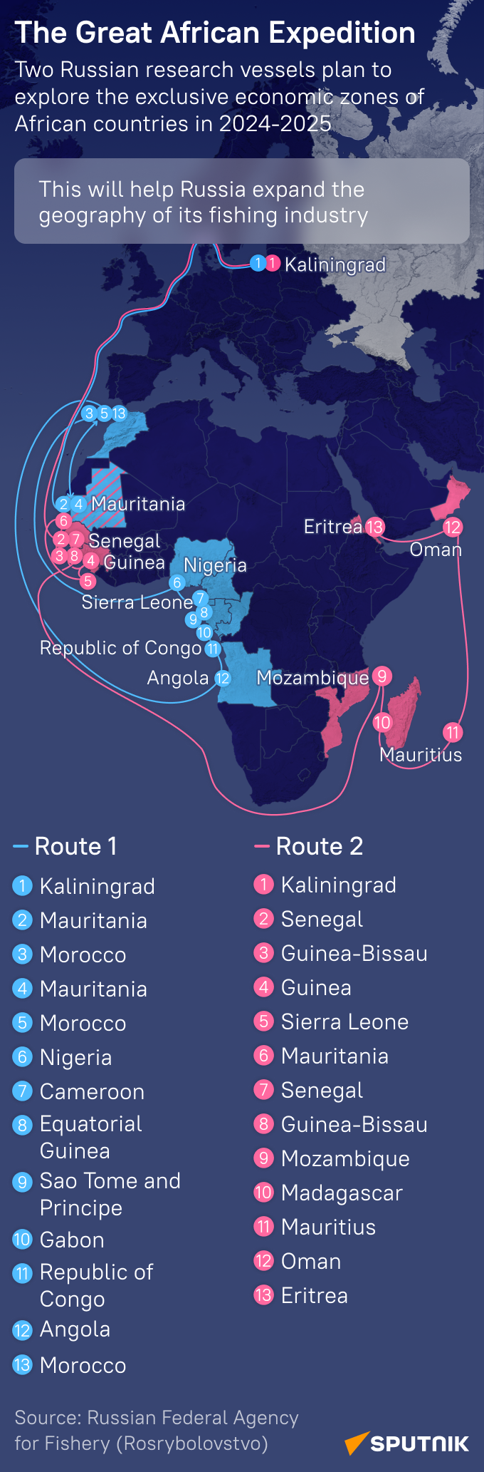 Veľká africká expedícia - Sputnik International