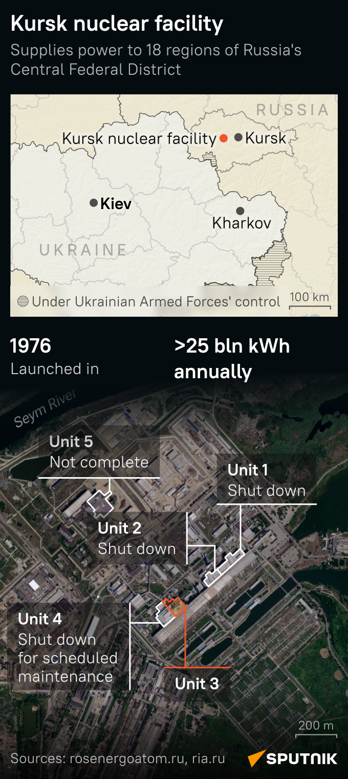 Infografika jadrovej elektrárne Kursk Infografika jadrovej elektrárne Kursk - Sputnik International