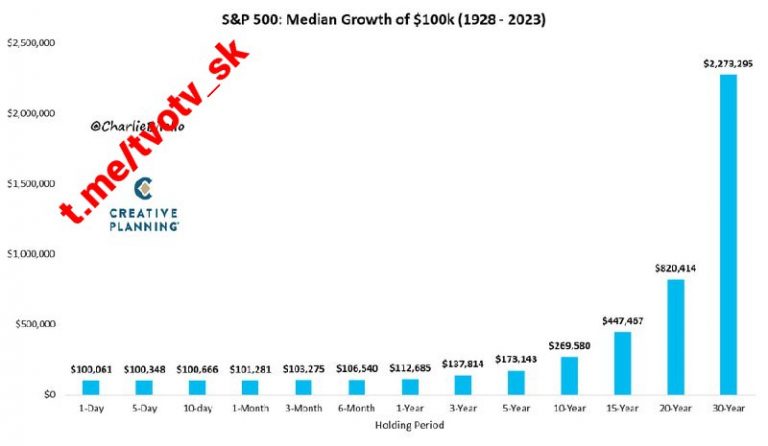 Prečo zostane americký akciový trh doteraz hlavným útočiskom pre peniaze invest…