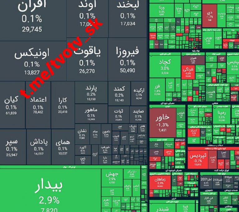 Teheránsky burzový index v prvý deň iránskeho pracovného týždňa (začína sa v so…
