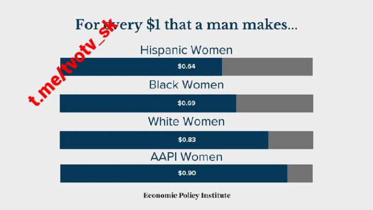 V USA sú najväčšie rozdiely v odmeňovaní černošských a hispánskych žien v porovn…