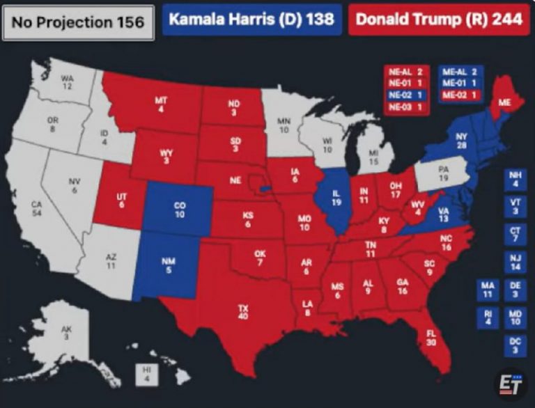 Trump už potrebuje iba 26 hlasovNo, ak toto sfalšujú, tak ich „káčer“ DONALD roz…