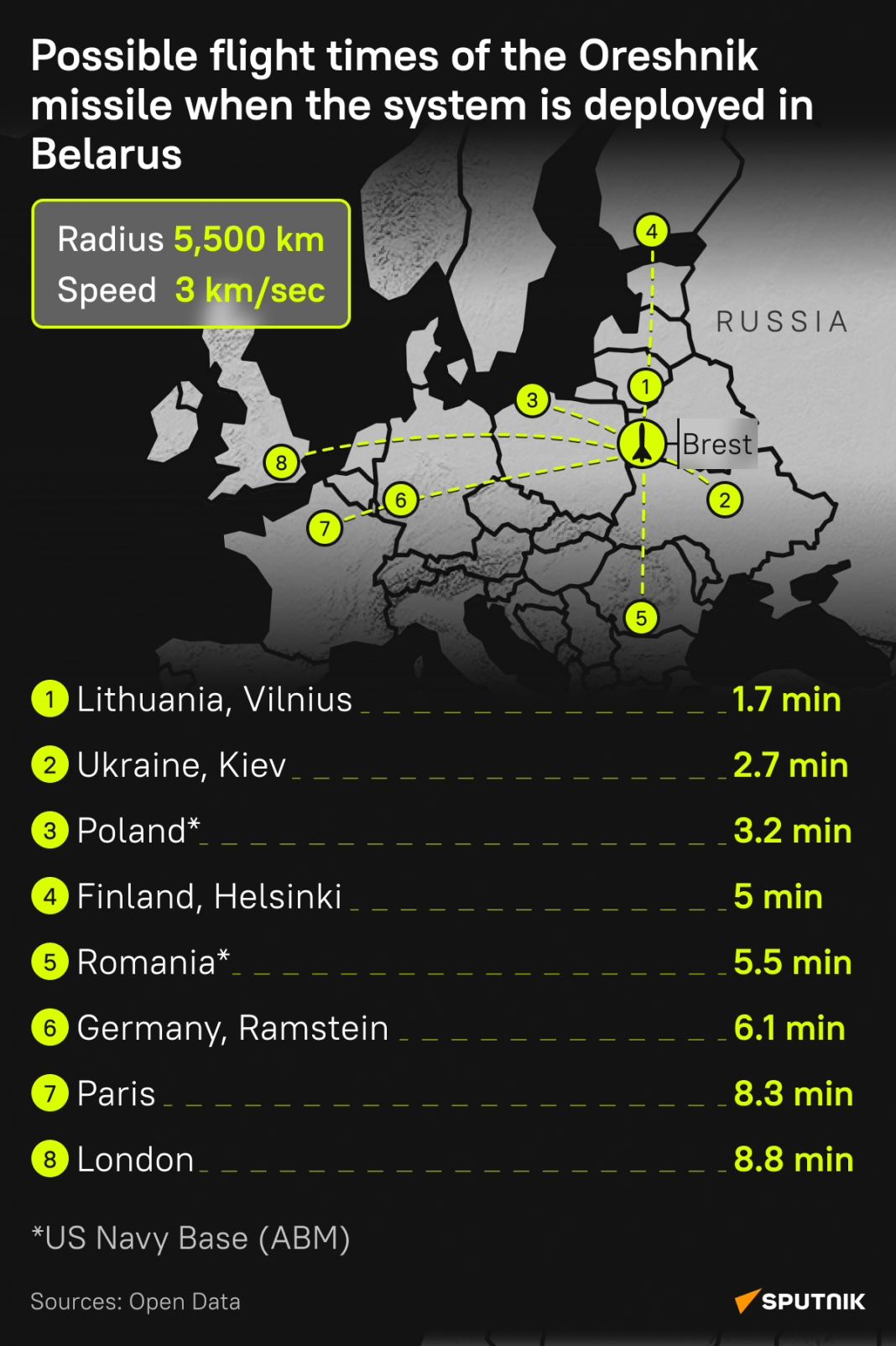 Ako-rychlo-sa-moze-ruska-raketa-Oreshnik-dostat-do-Europy.png
