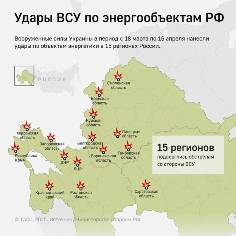 K úderom ukrajinských ozbrojených síl na energetické zariadenia od 18. marca do…