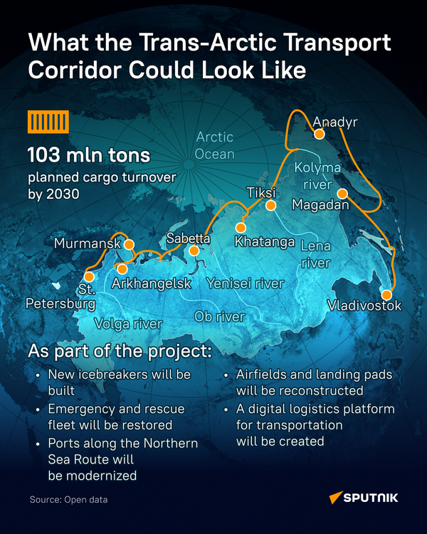 Transarktický transportný koridor Transarctic Transport Corridor - Sputnik International