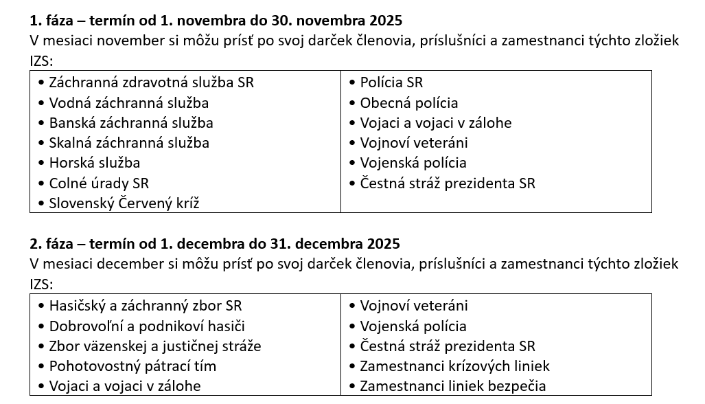 Majitel-modnej-znacky-BANDI-dakuje-clenom-zloziek-IZS-a-vojakom.png