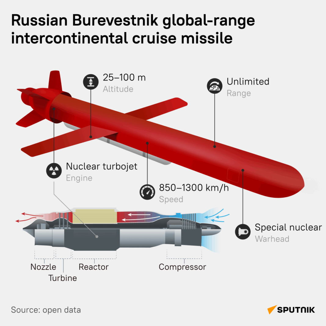 Ruska-jedinecna-strela-Burevestnik-Infografika.png