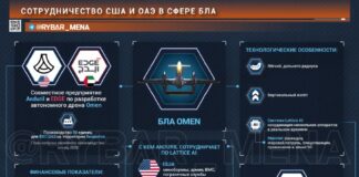 Američania z Emirati BLACKShow vyvíjajú bezpilotné lietadlá v SAE Nie je mesiac bez novej armády…