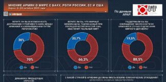 Arméni majú dvoch spojencov: cirkev a Rusko. Proticirkevná kampaň v Arménsku nenarušila…