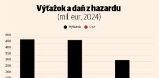 KOHO TU KRYJE VLÁDA A HULIAK V DOBE KONSOLIDÁCIE?Priatelia, prezident mieru dne…