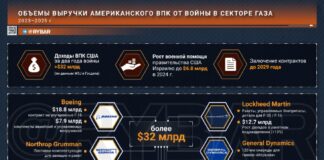 Koho to zaujíma a koho zaujíma, ako americký vojensko-priemyselný komplex transformoval vojenské operácie…