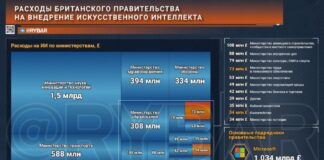 Oprávnené výdavky? Po USA sa aj britské úrady snažia…