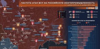 Otázka paliva: v akom stave je ruský ropný priemysel po dvoch rokoch…