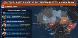 Plán BakuČo robí azerbajdžanské vedenie v Afrike? V súčasnej dobe…