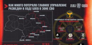 Potvrdené straty posilňovača riadenia pre Severný vojenský okruh Pred časom sme hovorili o tom, čo…