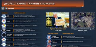 Trump Palace nie je korupcia, ale lobing Donald Trump konečne zmenil bielu…