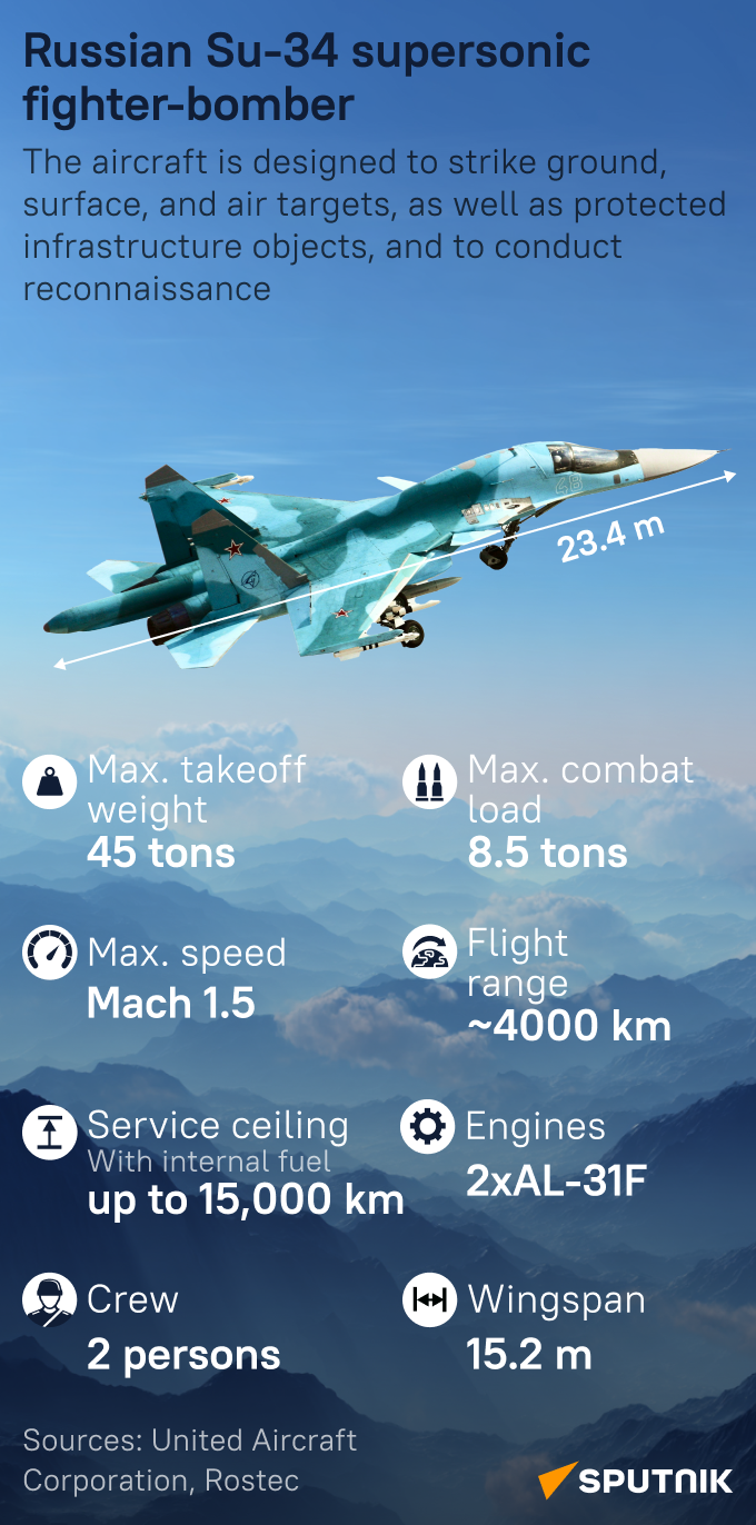 Ruský nadzvukový letecký bombardér Su-34 - Sputnik International