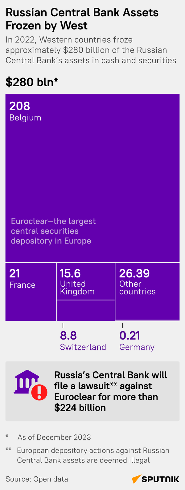 Ruské aktíva - Sputnik International