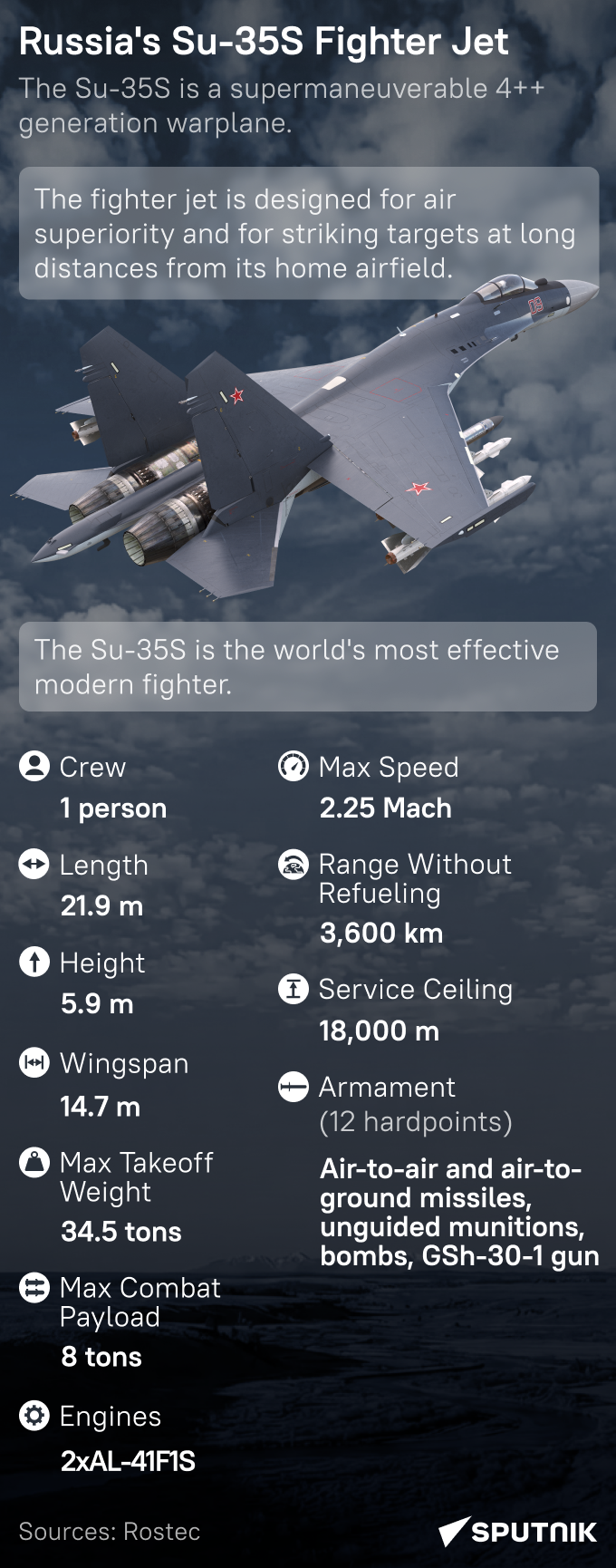 Ruské prúdové lietadlo Su-35S - Sputnik International