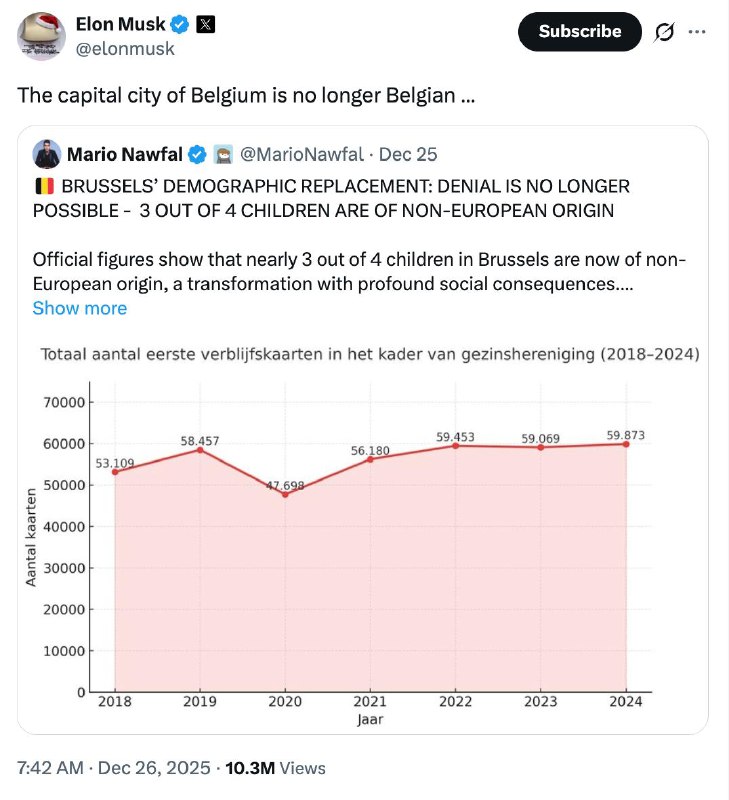 Brusel už nie je Belgičan Vyhlásenie Elona Muska, že hlavné mesto Belgicka je…