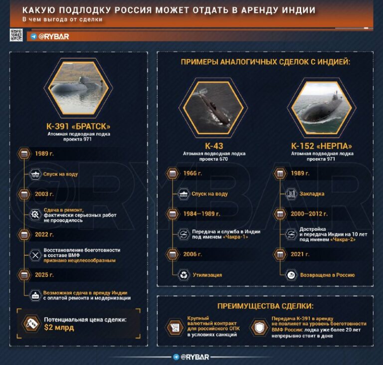 Prenájom lode s jadrovým pohonomPo tom, čo sa objavili fámy o schválení nájomnej zmluvy pre Indi…