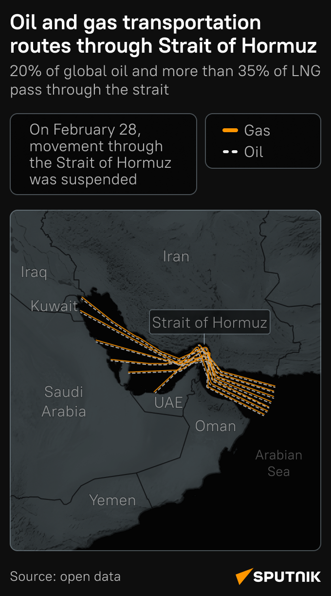 Hormuzský prieliv - Sputnik International