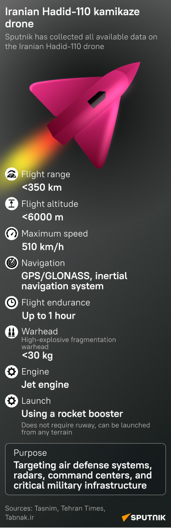 Iránsky dron Hadid-110 - Sputnik International